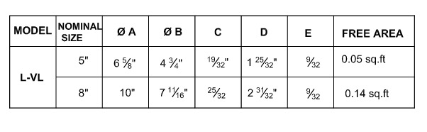 Tamaños de Diámetro