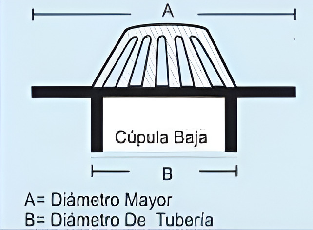 Rejilla Tragante Cúpula Aluminio